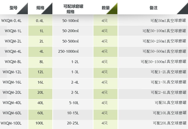 �섓�Pʽ����ʽ��ĥ�C����