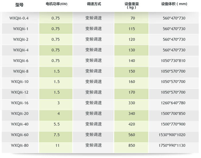 �섓(chu��ng)�Pʽ����ʽ��ĥ�C(j��)����(sh��)